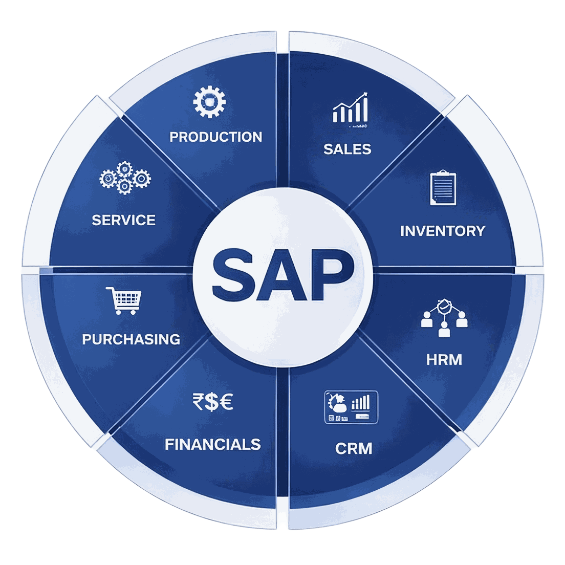 SAP enterprise workflow interface showing ERP integration, process flow, and business operations dashboards